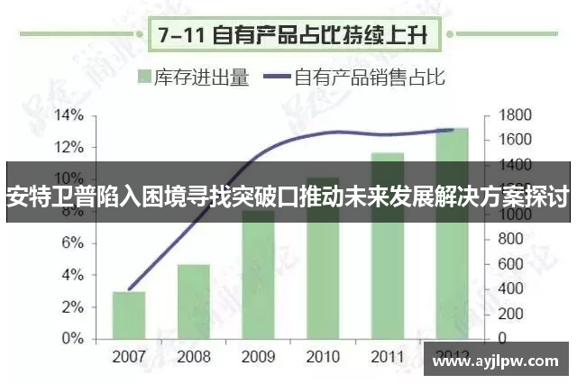安特卫普陷入困境寻找突破口推动未来发展解决方案探讨