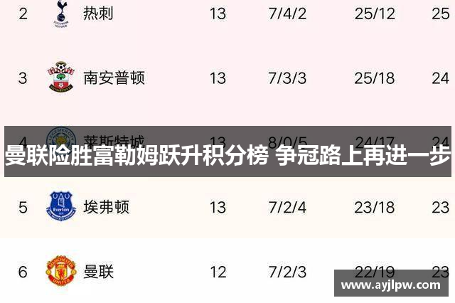 曼联险胜富勒姆跃升积分榜 争冠路上再进一步