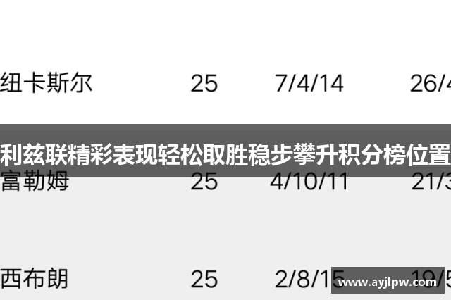 利兹联精彩表现轻松取胜稳步攀升积分榜位置