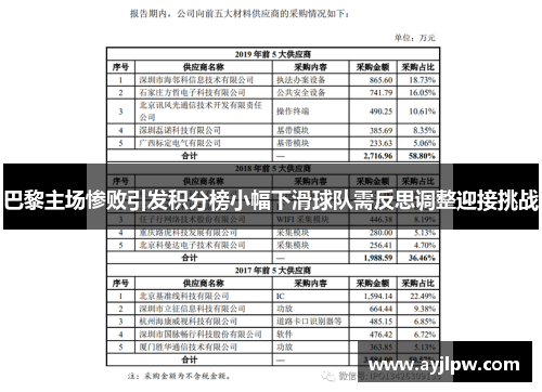 巴黎主场惨败引发积分榜小幅下滑球队需反思调整迎接挑战