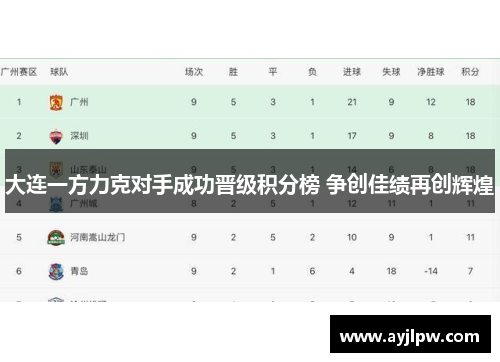 大连一方力克对手成功晋级积分榜 争创佳绩再创辉煌
