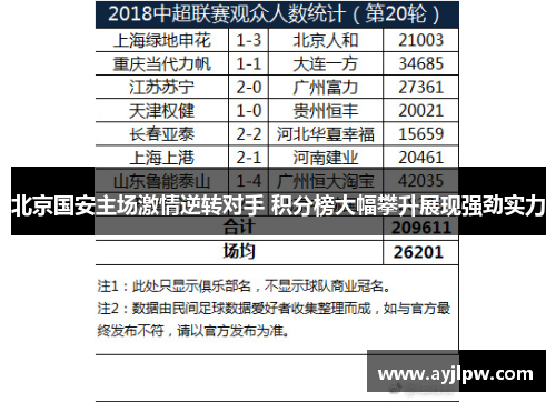 北京国安主场激情逆转对手 积分榜大幅攀升展现强劲实力