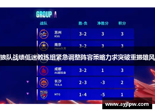 狼队战绩低迷教练组紧急调整阵容策略力求突破重振雄风