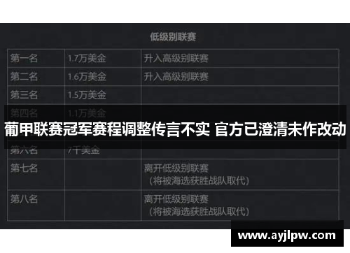 葡甲联赛冠军赛程调整传言不实 官方已澄清未作改动